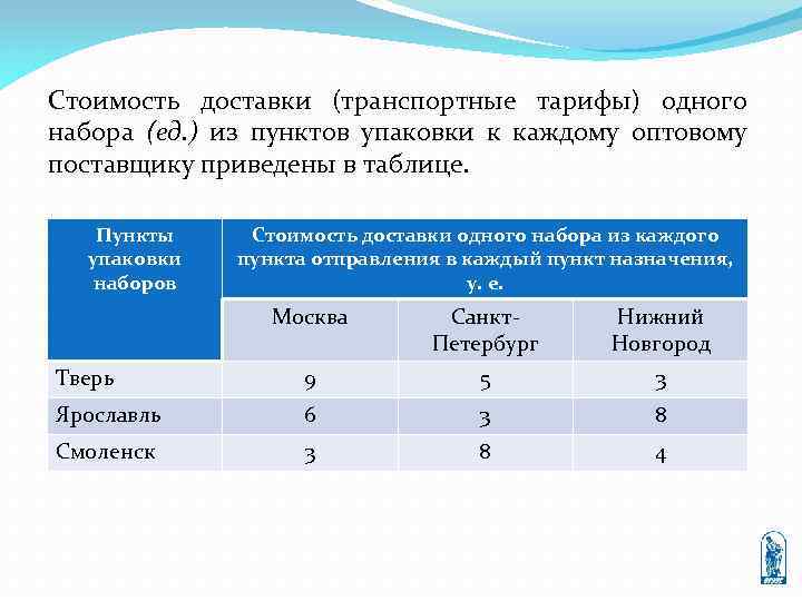 Стоимость доставки (транспортные тарифы) одного набора (ед. ) из пунктов упаковки к каждому оптовому