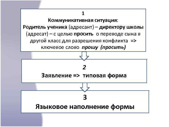 Адресат адресант предложения