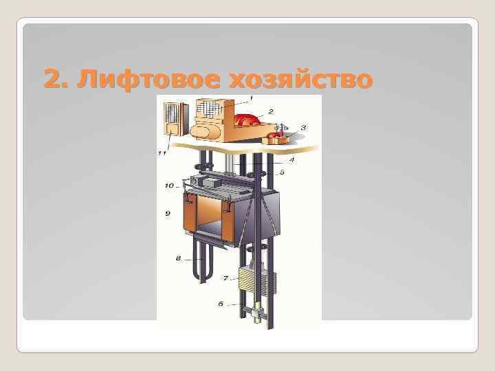2. Лифтовое хозяйство 
