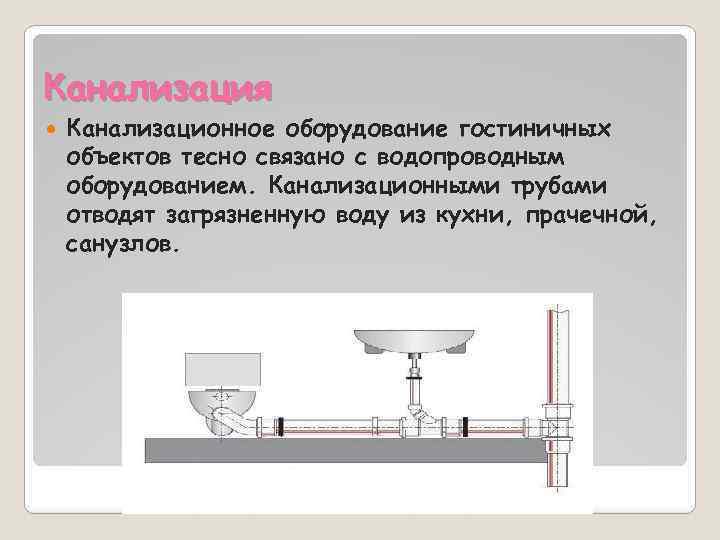 Канализация Канализационное оборудование гостиничных объектов тесно связано с водопроводным оборудованием. Канализационными трубами отводят загрязненную