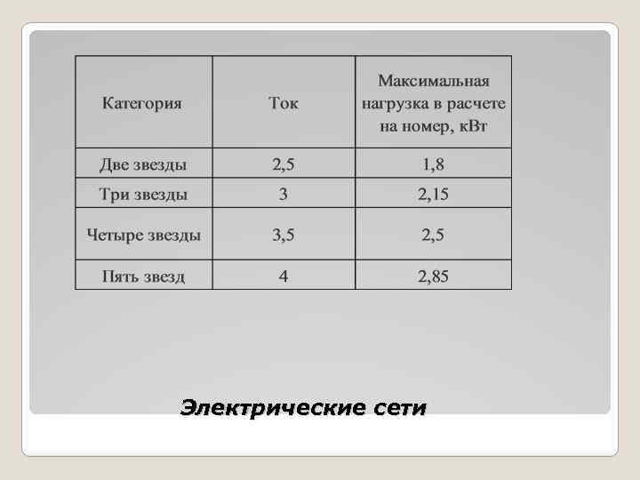 Электрические сети 