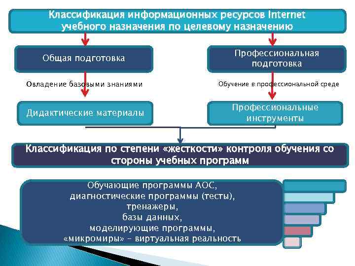 К какому роду деятельности относится создание компьютерных программ и информационных ресурсов