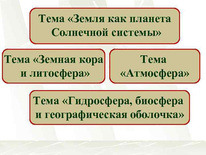 Тема «Земля как планета Солнечной системы» Тема «Земная кора и литосфера» Тема «Атмосфера» Тема