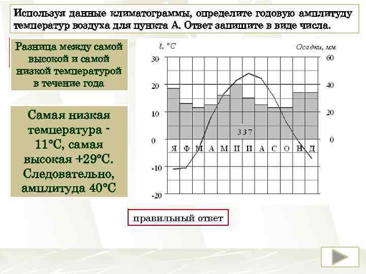 Используя графики на рисунке 86 определите годовую амплитуду температуры воздуха в городах санкт пер