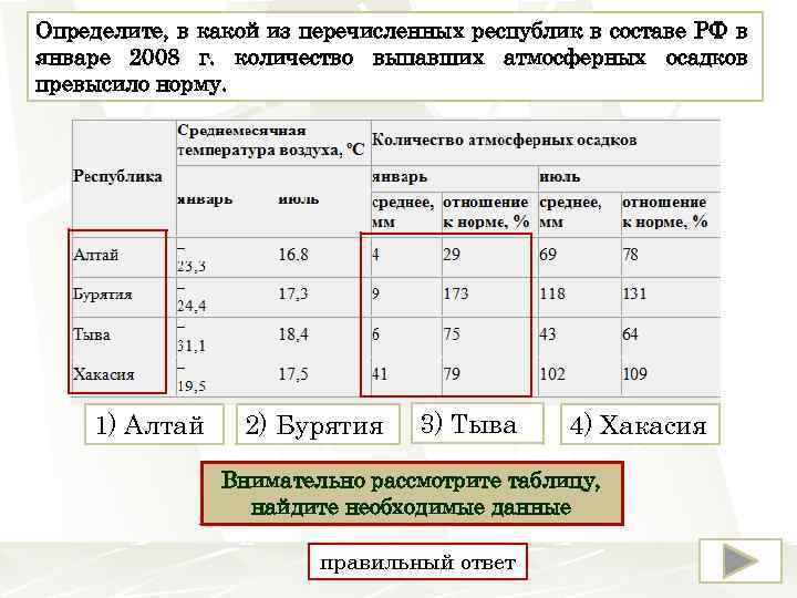 Определите, в какой из перечисленных республик в составе РФ в январе 2008 г. количество