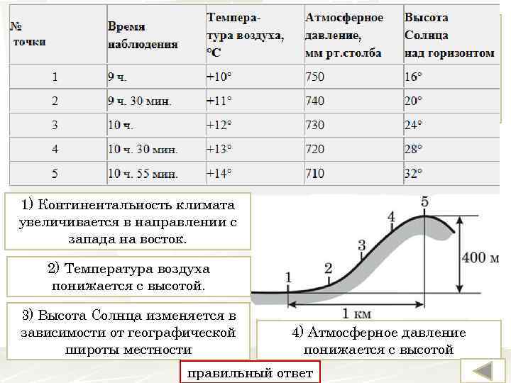 Учащиеся одной из школ города на юге России 21 марта совершили поход на вершину