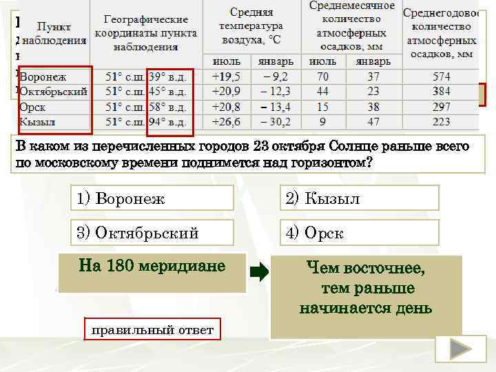 В каком из перечисленных городов солнце