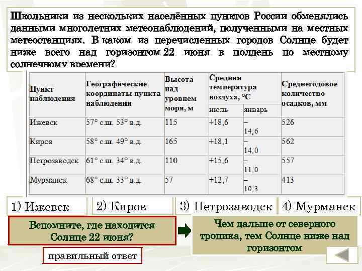 Школьники из нескольких населённых пунктов России обменялись данными многолетних метеонаблюдений, полученными на местных метеостанциях.