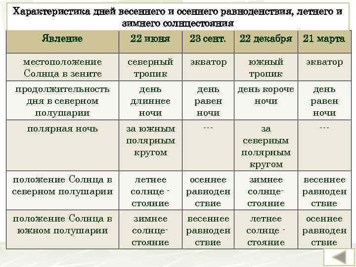 23 ноября характеристика дня