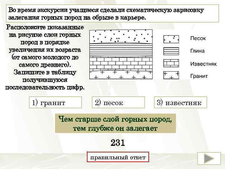 Расположите показанные на рисунке слои горных пород в порядке увеличения их возраста от самого моло