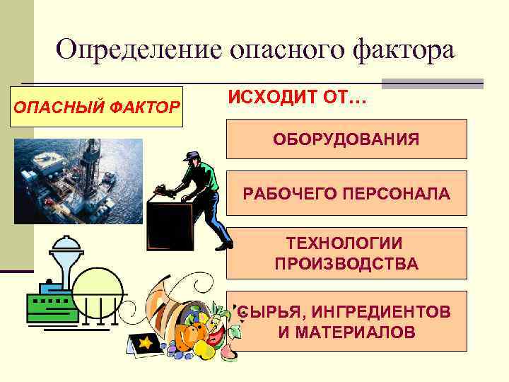 Определите опасное. Опасные факторы ХАССП. Физические опасности ХАССП. Определение опасный фактор. Источники опасностей на производстве.