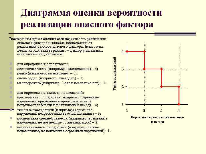 Практическая работа по вероятности диаграммы. Диаграмма анализа рисков. Качественная диаграмма анализа рисков. Диаграмма оценки рисков ХАССП. Показатель риска график.