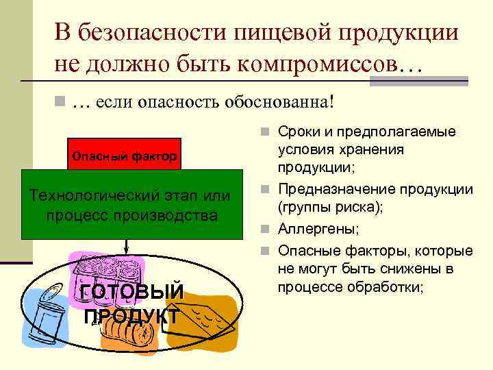 В безопасности пищевой продукции не должно быть компромиссов… n … если опасность обоснованна! n