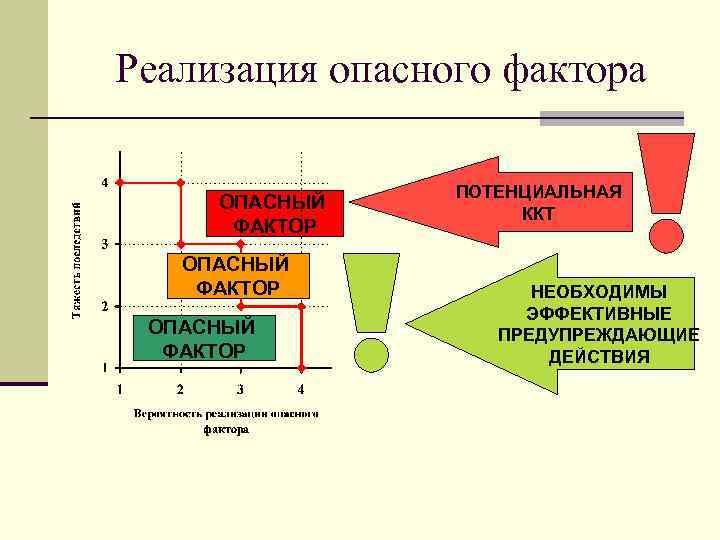 Потенциальный фактор