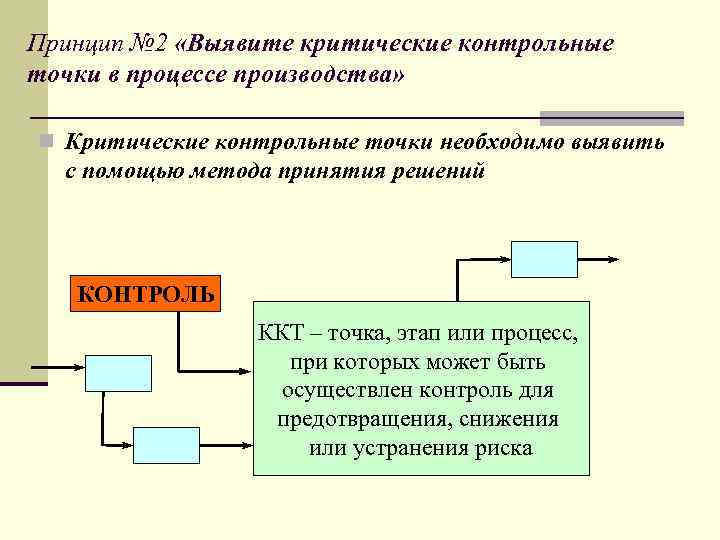 Контрольный процесс