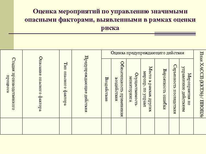 Диаграмма анализа рисков хассп