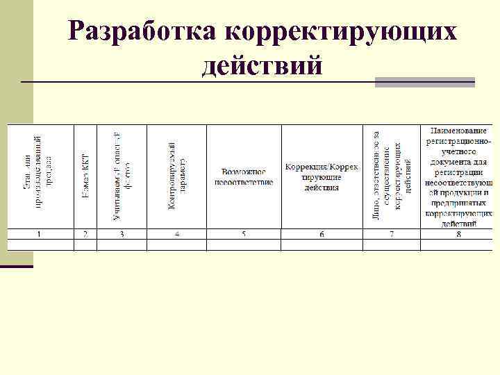 План корректирующих мероприятий по устранению несоответствий образец