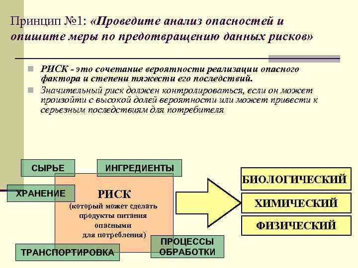 Диаграмма анализа рисков хассп