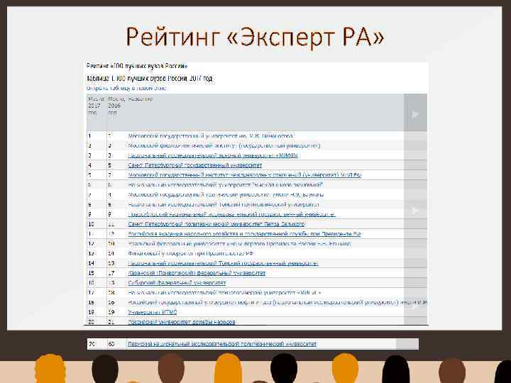 Рейтинг «Эксперт РА» 