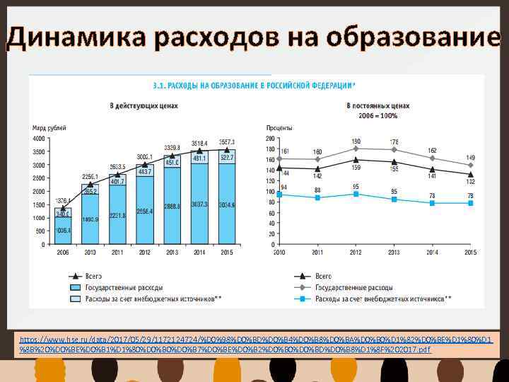 Динамика расходов на образование https: //www. hse. ru/data/2017/05/29/1172124724/%D 0%98%D 0%BD%D 0%B 4%D 0%B 8%D