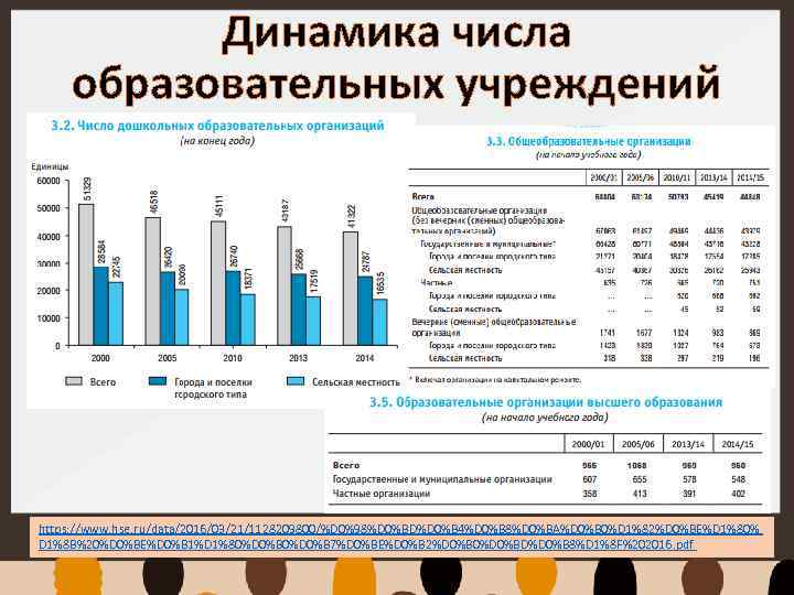 Динамика числа образовательных учреждений https: //www. hse. ru/data/2016/03/21/1128209800/%D 0%98%D 0%BD%D 0%B 4%D 0%B 8%D