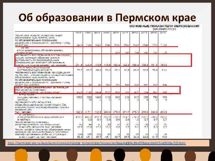 Об образовании в Пермском крае http: //permstat. gks. ru/wps/wcm/connect/rosstat_ts/permstat/resources/8 aac 4 a 004 c