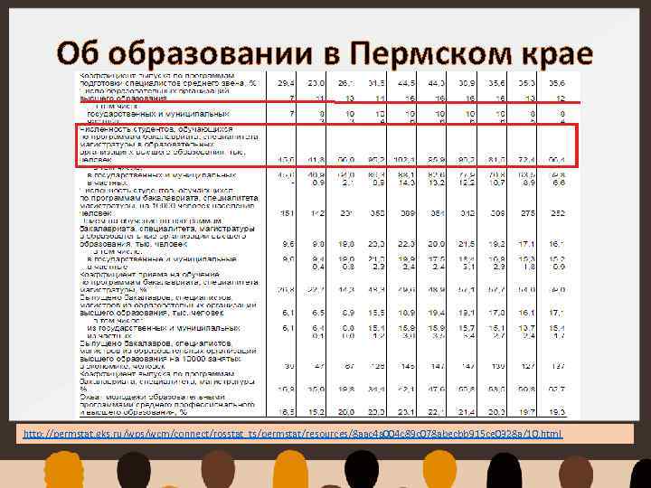Об образовании в Пермском крае http: //permstat. gks. ru/wps/wcm/connect/rosstat_ts/permstat/resources/8 aac 4 a 004 c