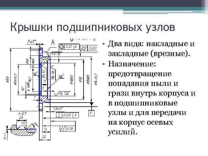 Крышки подшипниковых узлов • Два вида: накладные и закладные (врезные). • Назначение: предотвращение попадания