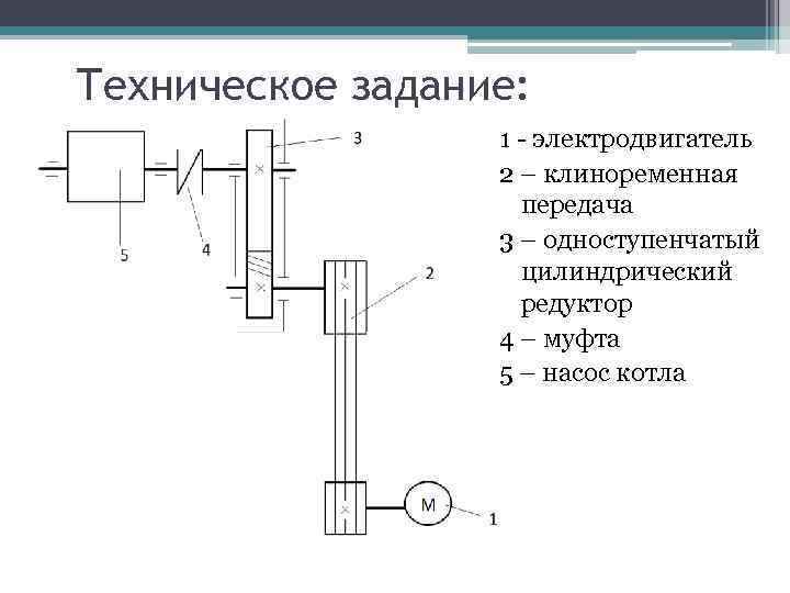 Кинематическая схема клиноременной передачи