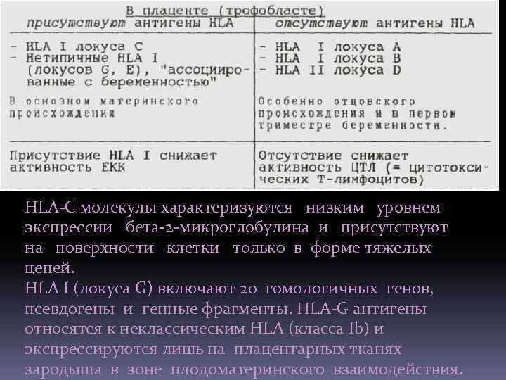 HLA-C молекулы характеризуются низким уровнем экспрессии бета-2 -микроглобулина и присутствуют на поверхности клетки только