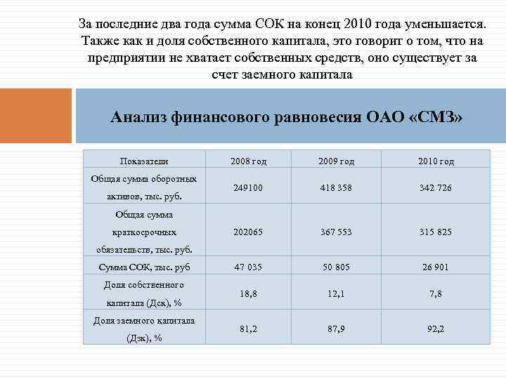 За последние два года сумма СОК на конец 2010 года уменьшается. Также как и