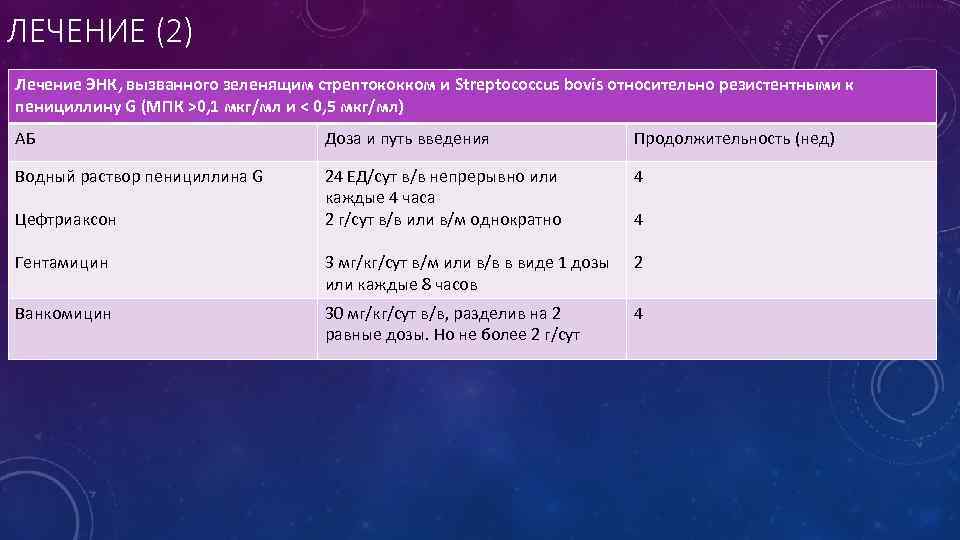 ЛЕЧЕНИЕ (2) Лечение ЭНК, вызванного зеленящим стрептококком и Streptococcus bovis относительно резистентными к пенициллину