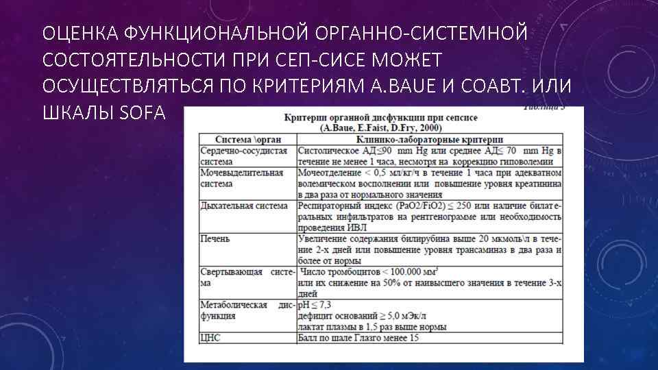 ОЦЕНКА ФУНКЦИОНАЛЬНОЙ ОРГАННО-СИСТЕМНОЙ СОСТОЯТЕЛЬНОСТИ ПРИ СЕП-СИСЕ МОЖЕТ ОСУЩЕСТВЛЯТЬСЯ ПО КРИТЕРИЯМ A. BAUE И СОАВТ.