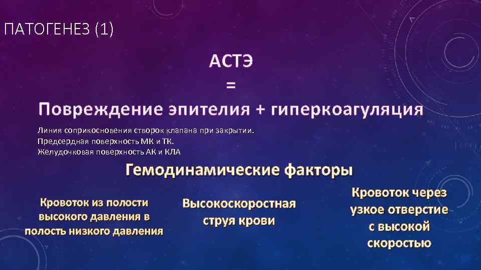 ПАТОГЕНЕЗ (1) АСТЭ = Повреждение эпителия + гиперкоагуляция Линия соприкосновения створок клапана при закрытии.