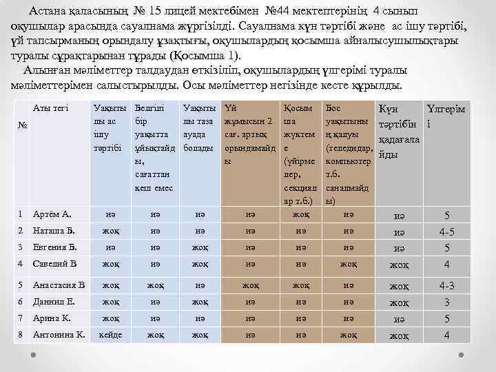 Астана қаласының № 15 лицей мектебімен № 44 мектептерінің 4 сынып оқушылар арасында сауалнама
