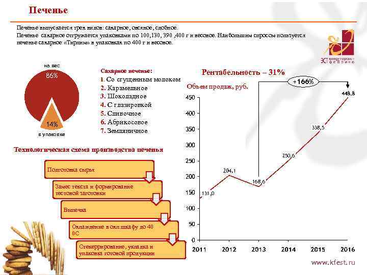 Печенье выпускается трех видов: сахарное, овсяное, сдобное. Печенье сахарное отгружается упаковками по 100, 130,