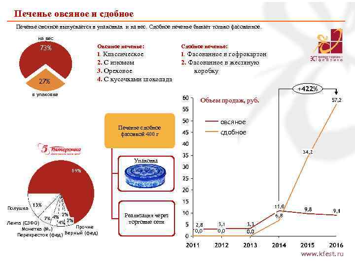 Печенье овсяное и сдобное Печенье овсяное выпускается в упаковках и на вес. Сдобное печенье