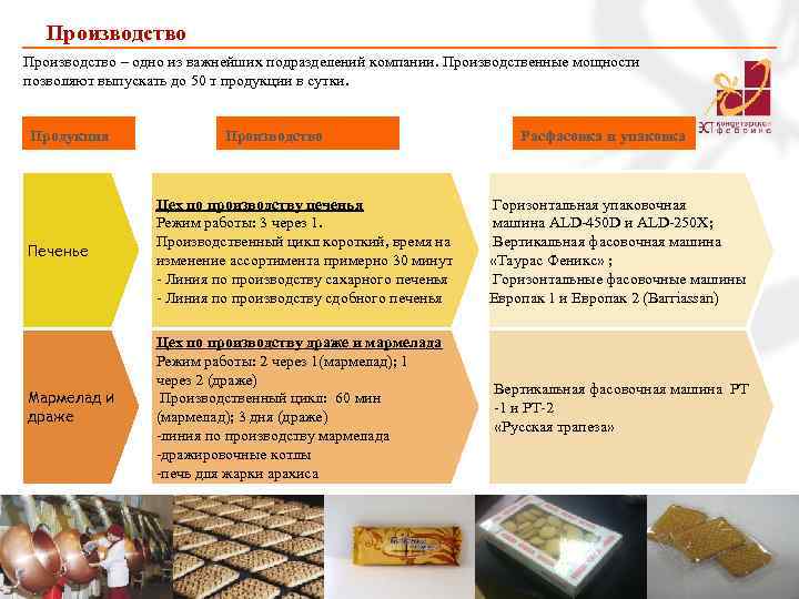 Производство – одно из важнейших подразделений компании. Производственные мощности позволяют выпускать до 50 т
