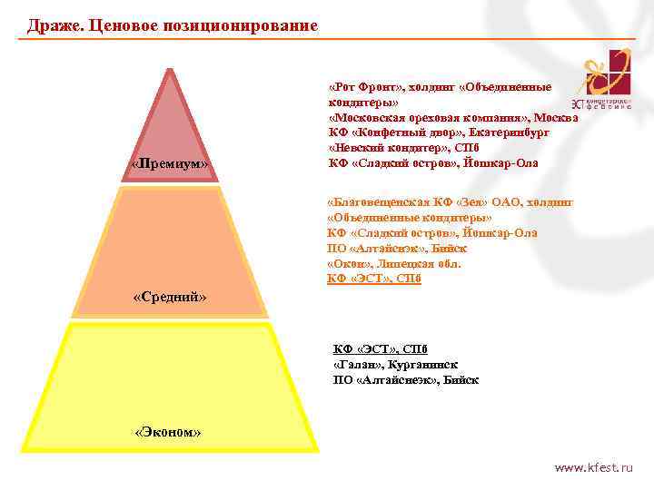 Драже. Ценовое позиционирование «Премиум» «Рот Фронт» , холдинг «Объединенные кондитеры» «Московская ореховая компания» ,