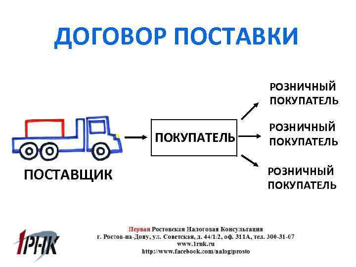 ДОГОВОР ПОСТАВКИ РОЗНИЧНЫЙ ПОКУПАТЕЛЬ ПОСТАВЩИК РОЗНИЧНЫЙ ПОКУПАТЕЛЬ 