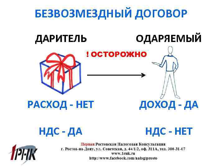 БЕЗВОЗМЕЗДНЫЙ ДОГОВОР ДАРИТЕЛЬ ОДАРЯЕМЫЙ ! ОСТОРОЖНО РАСХОД - НЕТ ДОХОД - ДА НДС -