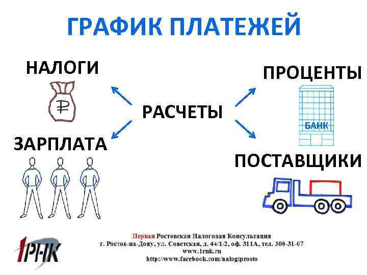 ГРАФИК ПЛАТЕЖЕЙ НАЛОГИ ПРОЦЕНТЫ РАСЧЕТЫ ЗАРПЛАТА БАНК ПОСТАВЩИКИ 