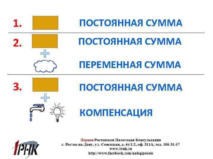 1. ПОСТОЯННАЯ СУММА 2. ПОСТОЯННАЯ СУММА ПЕРЕМЕННАЯ СУММА 3. ПОСТОЯННАЯ СУММА КОМПЕНСАЦИЯ 