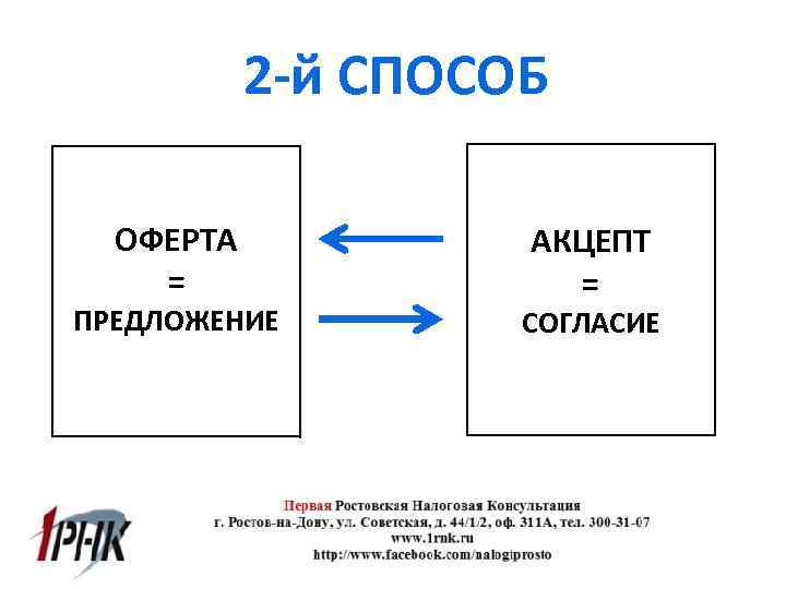 2 -й СПОСОБ ОФЕРТА = ПРЕДЛОЖЕНИЕ АКЦЕПТ = СОГЛАСИЕ 