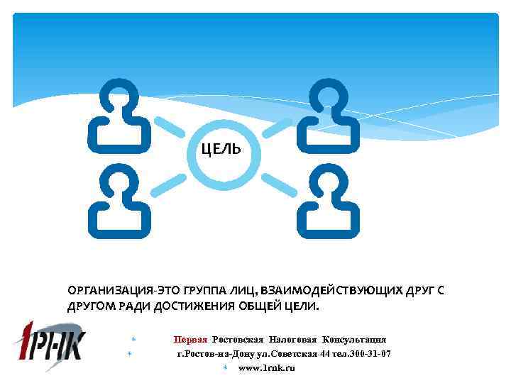 ЦЕЛЬ ОРГАНИЗАЦИЯ-ЭТО ГРУППА ЛИЦ, ВЗАИМОДЕЙСТВУЮЩИХ ДРУГ С ДРУГОМ РАДИ ДОСТИЖЕНИЯ ОБЩЕЙ ЦЕЛИ. Первая Ростовская