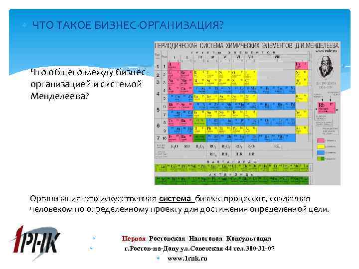  ЧТО ТАКОЕ БИЗНЕС-ОРГАНИЗАЦИЯ? Что общего между бизнесорганизацией и системой Менделеева? Организация- это искусственная