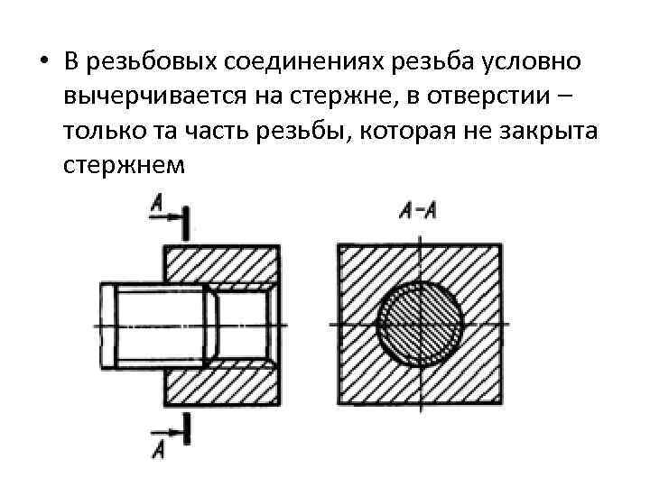  • В резьбовых соединениях резьба условно вычерчивается на стержне, в отверстии – только