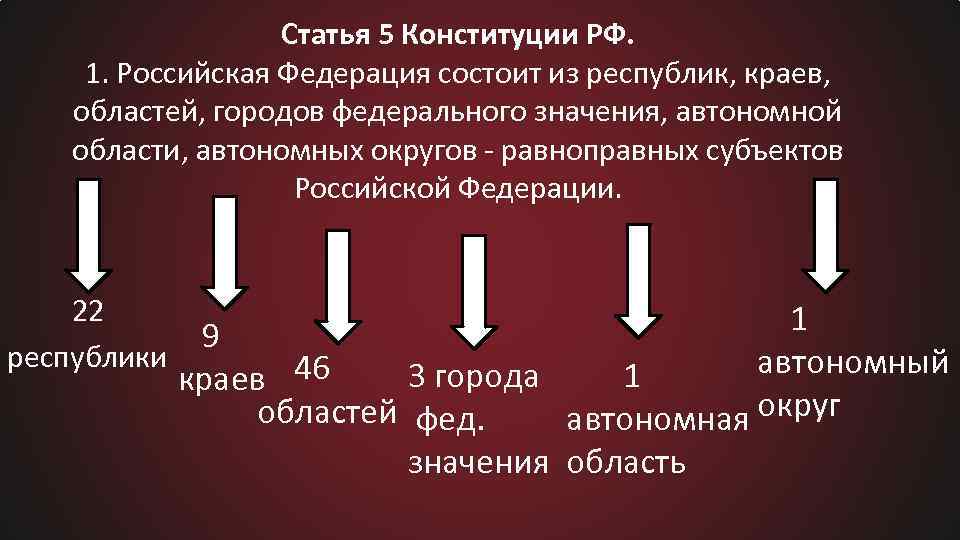 Республика состоит из