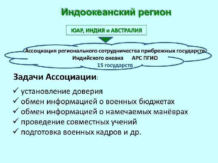 Население 1 государства