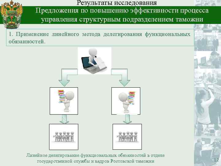 Исследование предложение. Отдел государственной службы и кадров таможня. Функциональное структурное подразделение в таможне. Структура Ростовской таможни. Управление государственной службы и кадров ФТС.